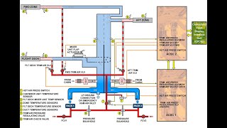 AIRCRAFT AIR CONDITIONING SYSTEM – PART 5 [upl. by Ardy]