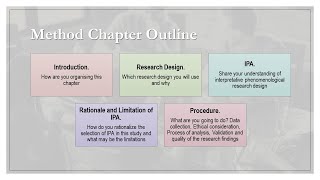 Interpretative Phenomenological Study  Writing Method Chapter [upl. by Akiv464]