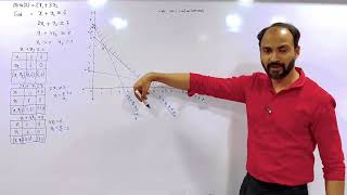 2 Fybcom Linear Programming problem LPP   Siraj Shaikh  Mumbai University [upl. by Nared]