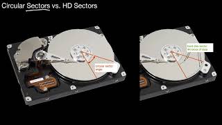 Hard Disks Sectors Zone Bit Recording Sectors vs Blocks CHS LBA Sparing Low [upl. by Steck]