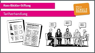 Tarifverhandlung einfach erklärt explainity® Erklärvideo  HansBöcklerStiftung [upl. by Fanchet19]