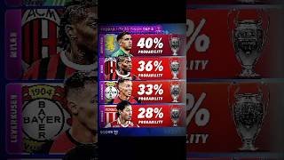 Ucl Probability☠🔥 mns footballedit [upl. by Namhar]