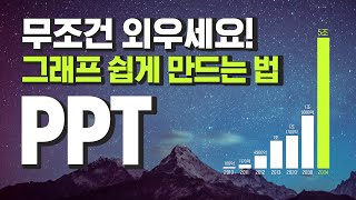 PPT차트를 대하는 새로운 방법  피피티 그래프  파워포인트 강의 [upl. by Starla]