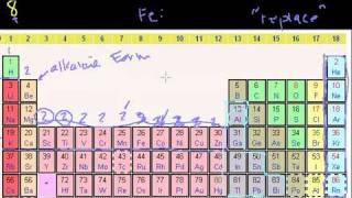 Groups of the Periodic Table in Bangla [upl. by Enelyk]