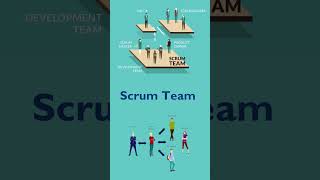 One Minute Learning  Agile Project Management Simplified in 60 Seconds Mastering Scrum [upl. by Gratt]