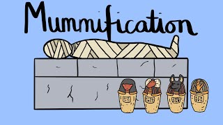 Ancient Egypt The Mummification Process KS2 [upl. by Nolaj]