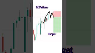 M Pattern Entry  How to trade M pattern candlestick stockmarket optionstrading tradingstrategy [upl. by Fleece]