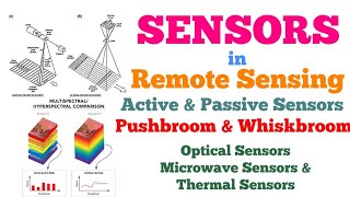 Sensors in Remote Sensing  Meaning amp Types  Pushbroom amp Whiskbroom  Optical Microwave amp Thermal [upl. by Moir]