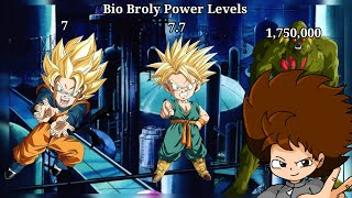 DBZ Bio Broly Power LevelsAnime Rodri604 [upl. by Beverlee]