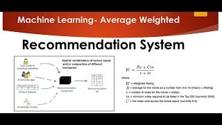 Tutorial 1 Weighted hybrid technique for Recommender system [upl. by Aro]