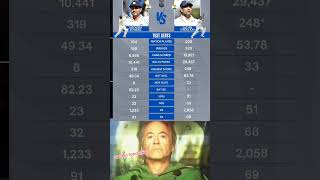 Virendra Sehwag vs Sachin Tendulkar Test Career Statistics cricket ipl 😁😁 [upl. by Ibbob]