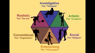 John Hollands Occupational Personality Theory  Organizational Bhavior [upl. by Pauiie217]