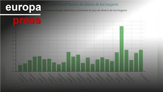 La tasa de ahorro de los hogares escala al 212 en el segundo trimestre [upl. by Inilam]