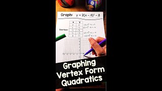 How to Graph Vertex Form Quadratics [upl. by Teahan]