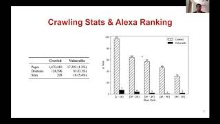 USENIX Security 20  Cached and Confused Web Cache Deception in the Wild [upl. by Revned]