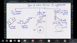 Rigid Body Dynamics Lecture 1 [upl. by Elleniad234]