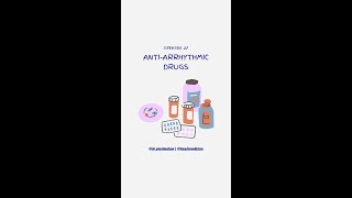 Anti arrhythmic Drugs [upl. by Zanas329]