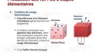 2 Production des Rayons X [upl. by Ylremik]