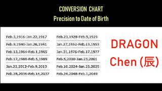 Chinese Zodiac Animal Signs  Precise Conversion by Birth Dates [upl. by Orihakat40]