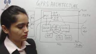 12 GPRS architecture [upl. by Aelyak]