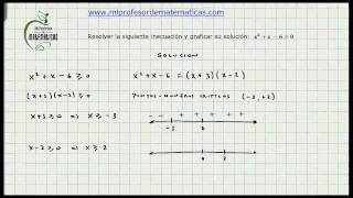 Ejercicio Inecuaciones Cuadraticas  Algebra General  Mi Profesor de Matematicas  Video 057 [upl. by Liris]