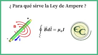 Clase 16Ley de AmpereExplicacion [upl. by Eizus]