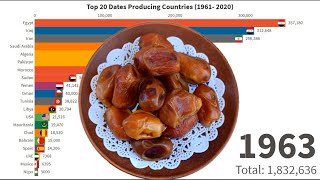 TOP 20 DATES PRODUCING COUNTRIES IN THE WORLD FROM 1961 TO 2020 [upl. by Siseneg758]