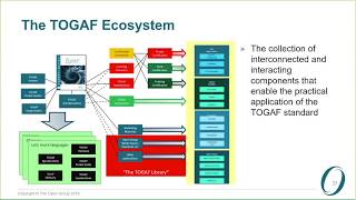 The Open Group  The TOGAF Standard Version 92 Part 6 [upl. by Daffi]