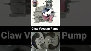 Claw Vacuum pump amp Compressors working animation automobile mechancial engineering gear [upl. by Biles835]