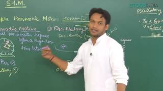 Simple Harmonic Motion SHM of Physics for IITJEE Main amp Advanced by NKC Sir [upl. by Areip21]