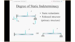 Ch 9 Bending Strain EnergyCh 10 Indeterminate Beams 1 [upl. by Jardena426]