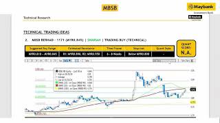 Maybank Investment Banks Daily Technical Analysis  19 July 2024 [upl. by Eedolem]