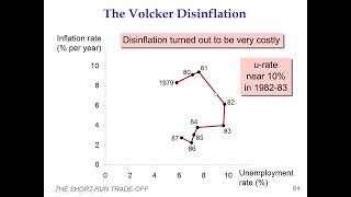 Casharka 10aad The Volcker Disinflation Policy Chapter 11 Macroeconomics [upl. by Seedman]