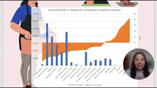 Brecha salarial en México [upl. by Ahsiet836]