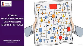 Enregistrement webinaire  Établir une cartographie des processus simple et efficace [upl. by Jezabella]