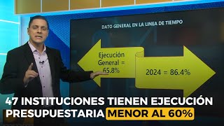 47 instituciones presentan una ejecución presupuestaria abajo del 60 [upl. by Nelon]