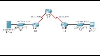 CCNA Security Lab 4125 Configure IP ACLs to Mitigate Attacks [upl. by Inna]