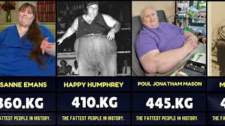 Fattest People in History  RecordBreaking Body Weights [upl. by Tedmund]