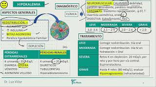 Nefrología  Hipokalemia hiperkalemia [upl. by Hayidan]