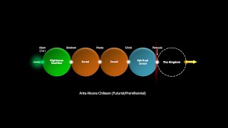 AnteNicene Chiliasm [upl. by Orson]