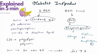 Say Goodbye to Confusion The Straightforward Guide to Diabetes Insipidus [upl. by Onitselec384]