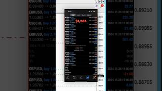 Daily Gains 1263 with Advanced Forex EA Strategies forextrading trading [upl. by Ymmit]