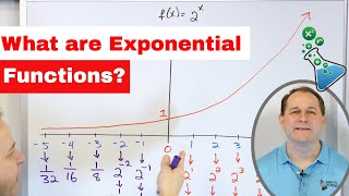 07  What is an Exponential Function Exponential Growth Decay amp Graphing [upl. by Chilton378]