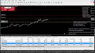 Live XAUUSD GOLD  My Trading Strategy 2111 [upl. by Aiuhsoj362]