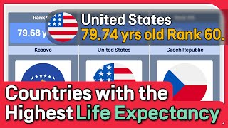 Countries with the Highest Life Expectancy [upl. by Shelley]