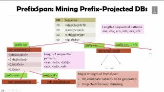 DATA MINING 4 Pattern Discovery in Data Mining 5 4 PrefixSpan—Sequential Pattern Mining by Patt [upl. by Goat]