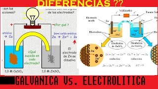 Celdas Galvanicas Vs Celdas Electroliticas [upl. by Novehs]