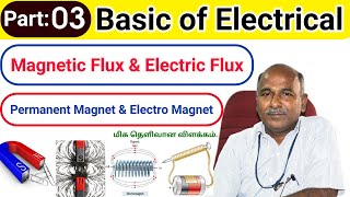 Flux Magnetic flux Electrical flux Electro Magnet Flux density in tamil [upl. by Maribelle]