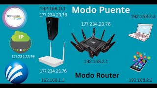 Como Funciona El Bridge Mode o Modo Puente En los Routers [upl. by Eirrehc]