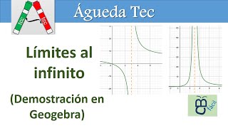 Límites al infinito y Geogebra [upl. by Nina390]